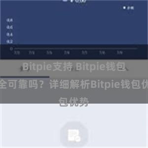 Bitpie支持 Bitpie钱包安全可靠吗？详细解析Bitpie钱包优势