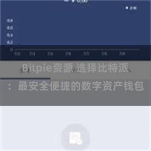 Bitpie资源 选择比特派：最安全便捷的数字资产钱包