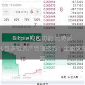 Bitpie钱包功能 比特派钱包多链资产管理技巧：全面攻略