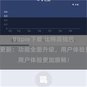 Bitpie下载 比特派钱包最新版本更新：功能全面升级，用户体验更加顺畅！