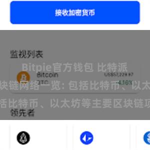 Bitpie官方钱包 比特派钱包支持的区块链网络一览: 包括比特币、以太坊等主要区块链项目