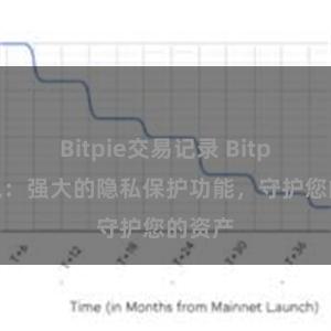 Bitpie交易记录 Bitpie钱包：强大的隐私保护功能，守护您的资产