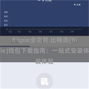 Bitpie全功能 比特派(Bitpie)钱包下载指南：一站式安装体验