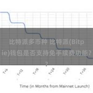 比特派多币种 比特派(Bitpie)钱包是否支持免手续费功能？